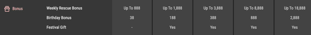 12play bonus