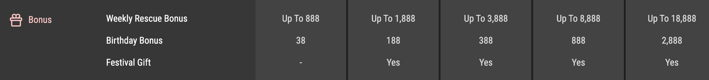 12play bonus